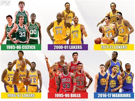 best nba team.of all time